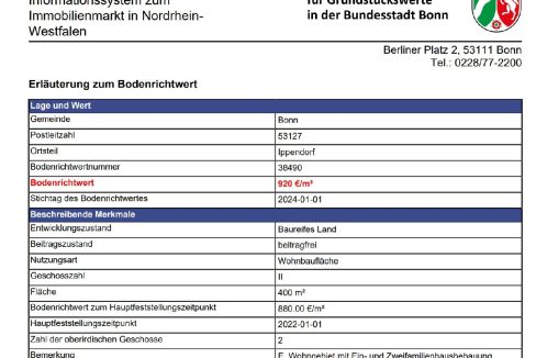 Bodenrichtwert