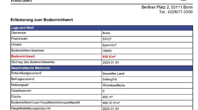 Bodenrichtwert