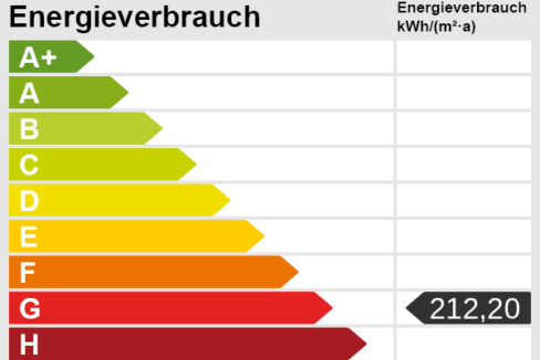 Energieskala