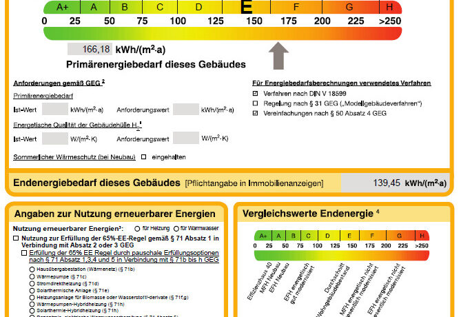 Energieausweis