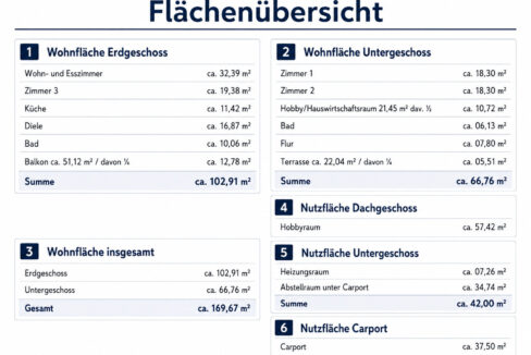 Flächen